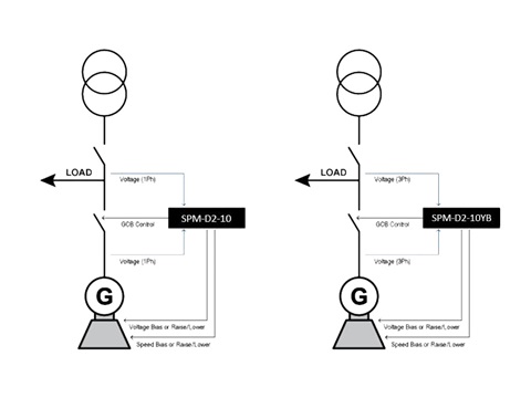 SPM-D2 Series